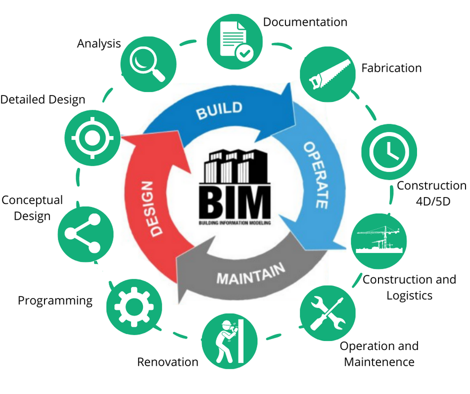 BIM Modeling Services